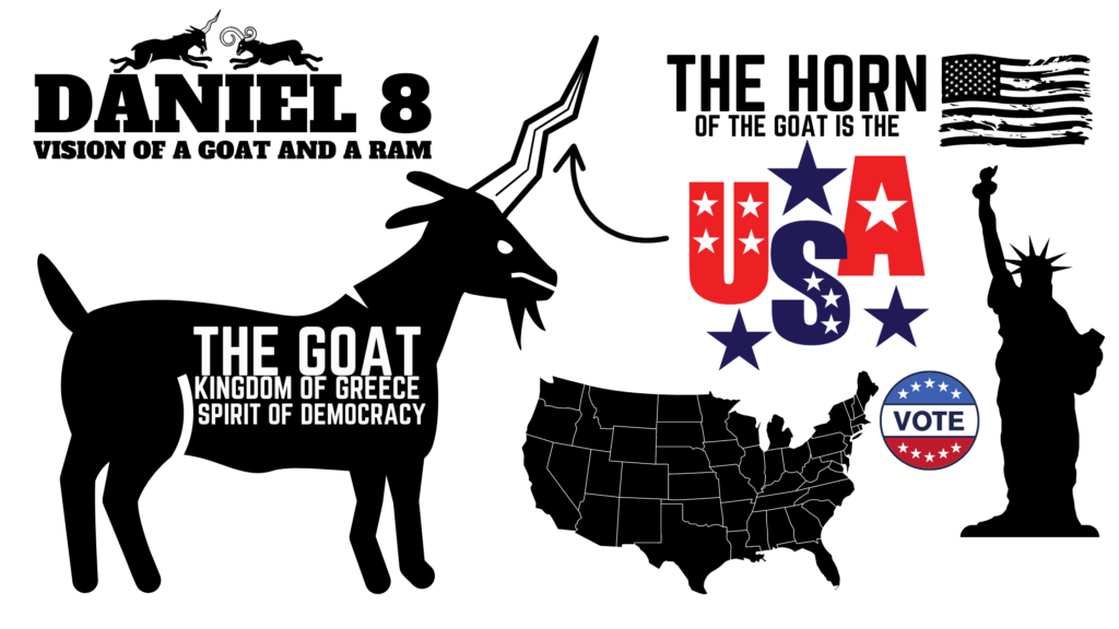 America in Bible prophecy